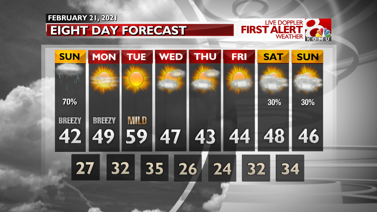 8 Day Forecast
